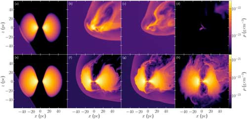 Visualizations of the dynamic model simulating two different scenarios of galaxies colliding