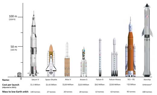 Image showing a number of rockets