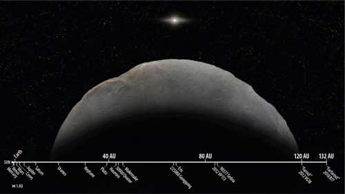 Solar system distances to scale, showing the newly discovered planetoid, nicknamed Farfarout
