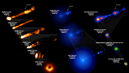 Image of M87 across the electromagnetic spectrum