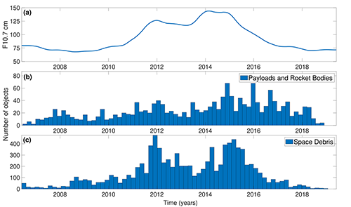Frequency of re-entered objects during 11-year solar cycle 24