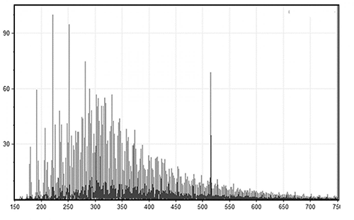 mass-spectrometry plot