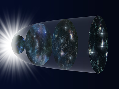 Schematical representation of the expansion of the Universe over the course of its history