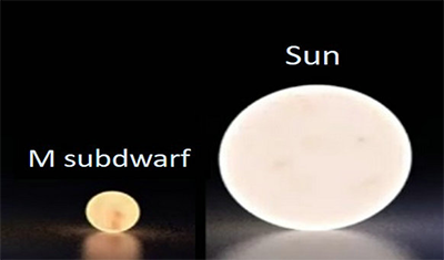 Comparison between an M subdwarf and the Sun