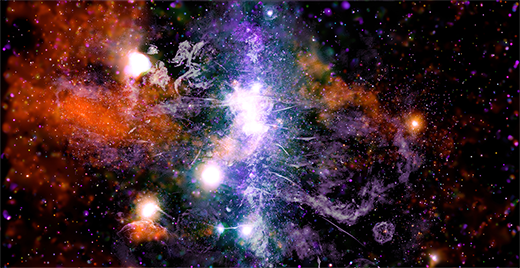 Chandra Survey of Galactic Center