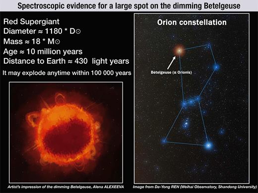 Betelgeuse in the Orion constellation