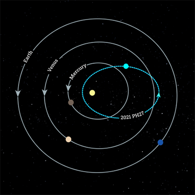 illustration of asteroid 2021 PH27’s orbit
