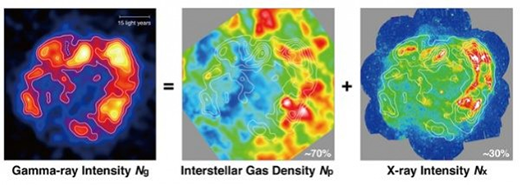 Maps of gamma-ray intensity