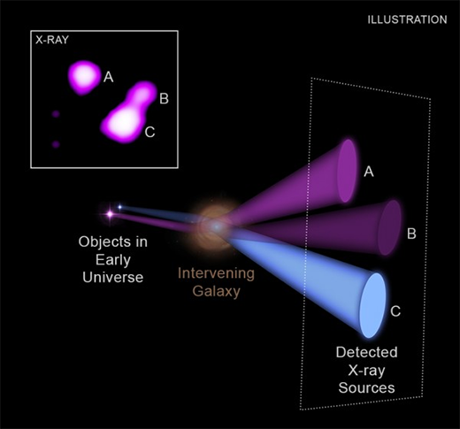 using gravitational lensing to obtain an unprecedented look at a black hole system
