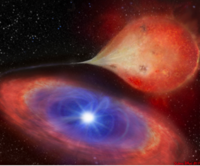 An artist’s impression example of a white dwarf accreting as it draws in material from a companion star