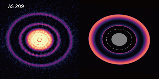 A protoplanetary disk
