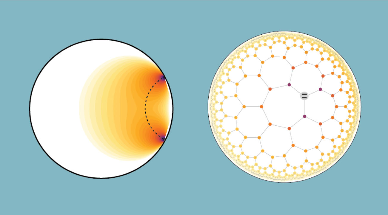 Microwave photons create an interaction between pairs of qubits (black dots on the edge) in a hyperbolic space