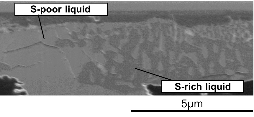 Liquid-liquid separation