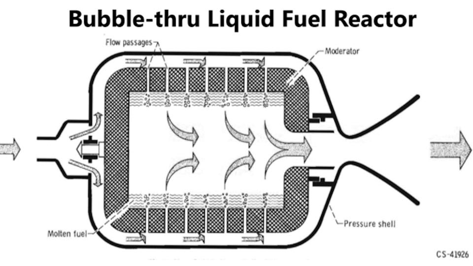 A simplified diagram showing the bubble-through nuclear thermal propulsion engine concept