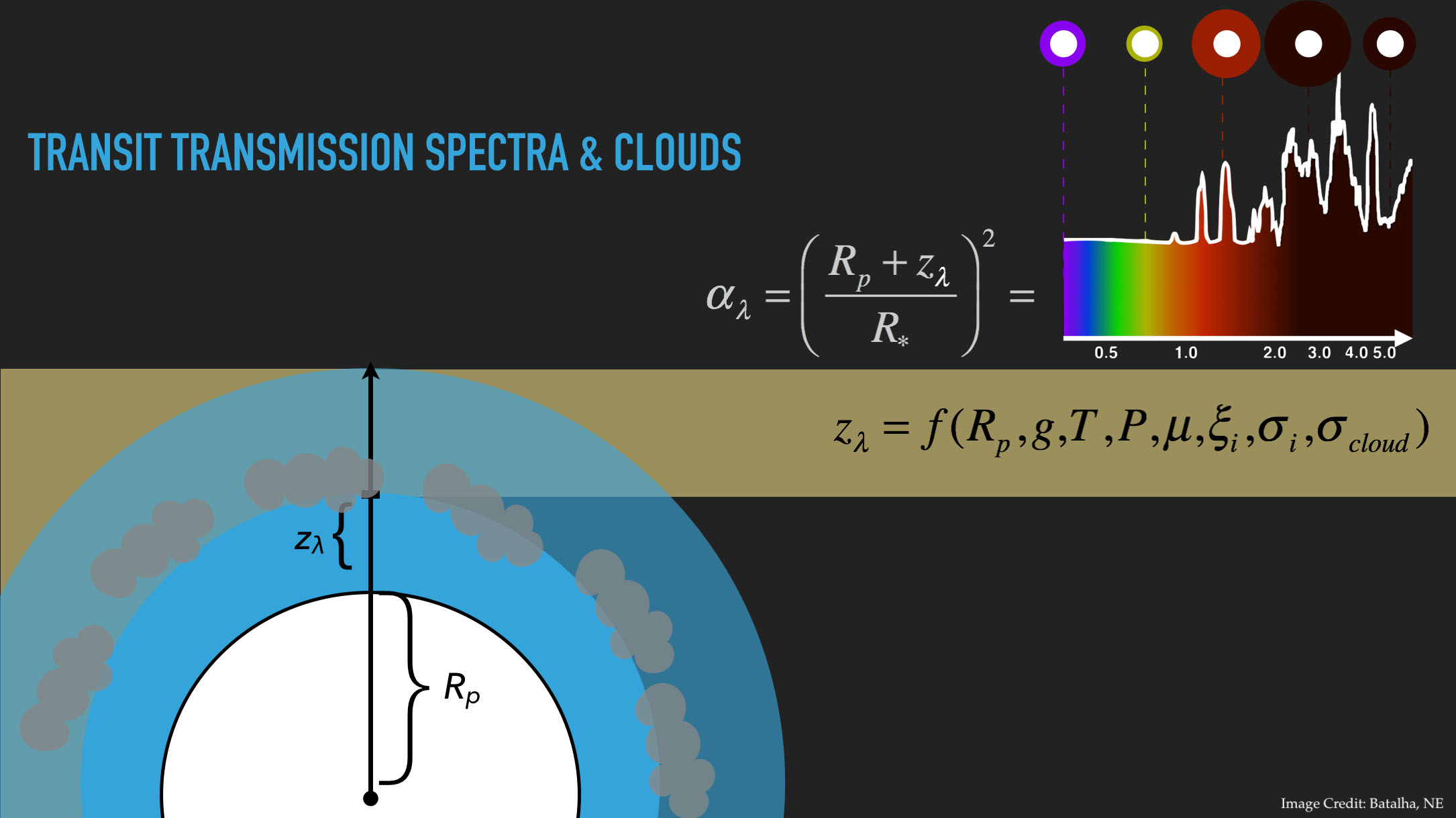 transmission spectra resolve a planet's atmosphere