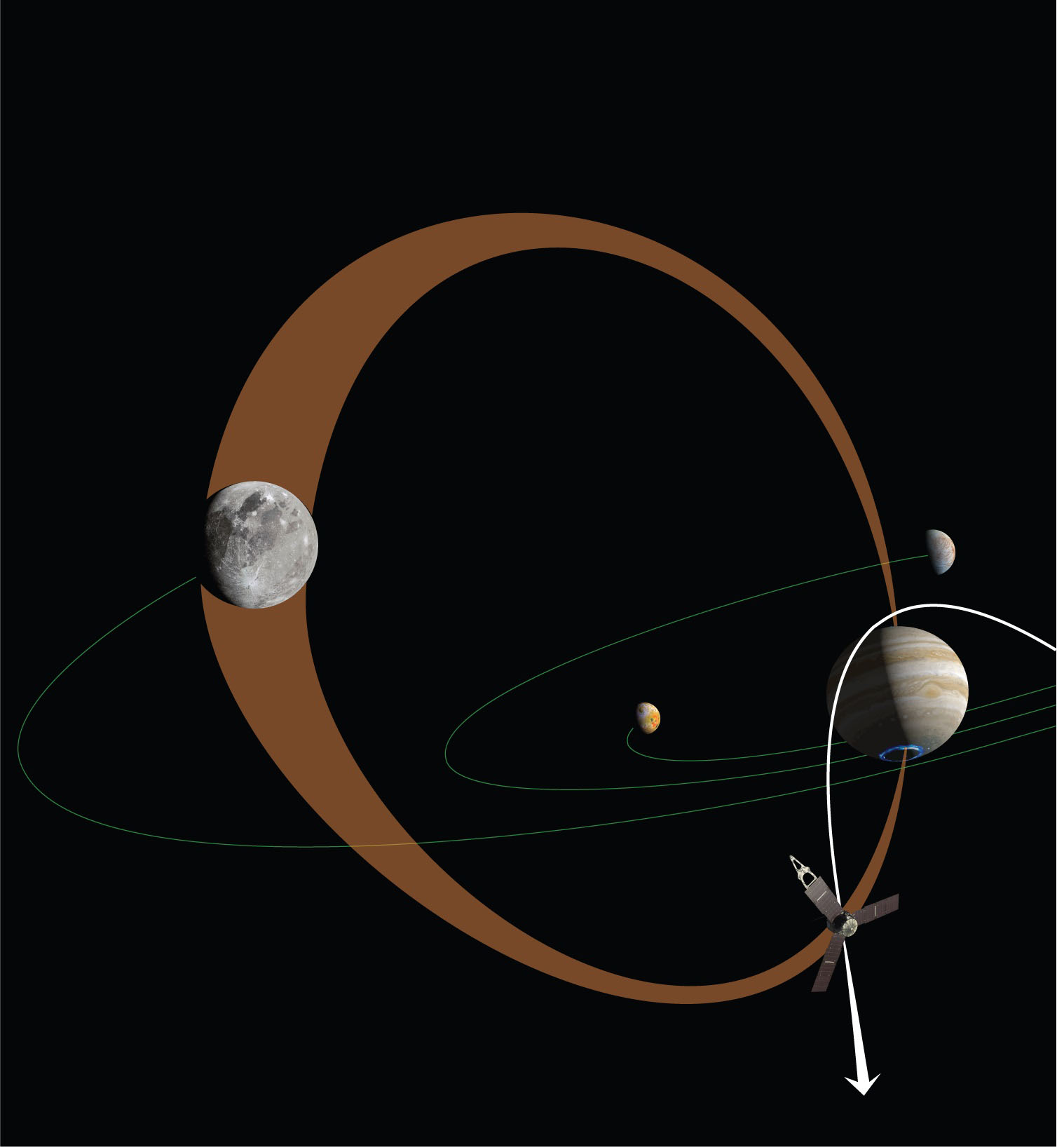 NASA’s Juno spacecraft flew through the intense beam of electrons traveling from Ganymede, Jupiter’s largest moon, to its auroral footprint on the gas giant