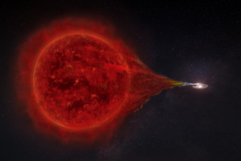 El sistema estelar binario RS Ophiuchi: la materia fluye de la gigante roja a la enana blanca
