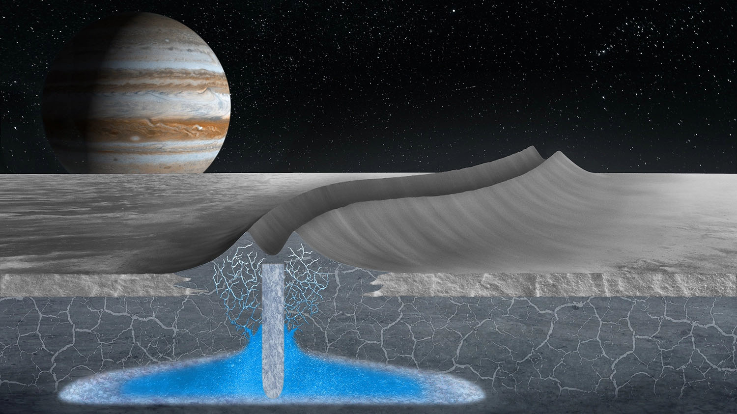 double ridges on the surface of Jupiter’s moon Europa may form over shallow, refreezing water pockets within the ice shell
