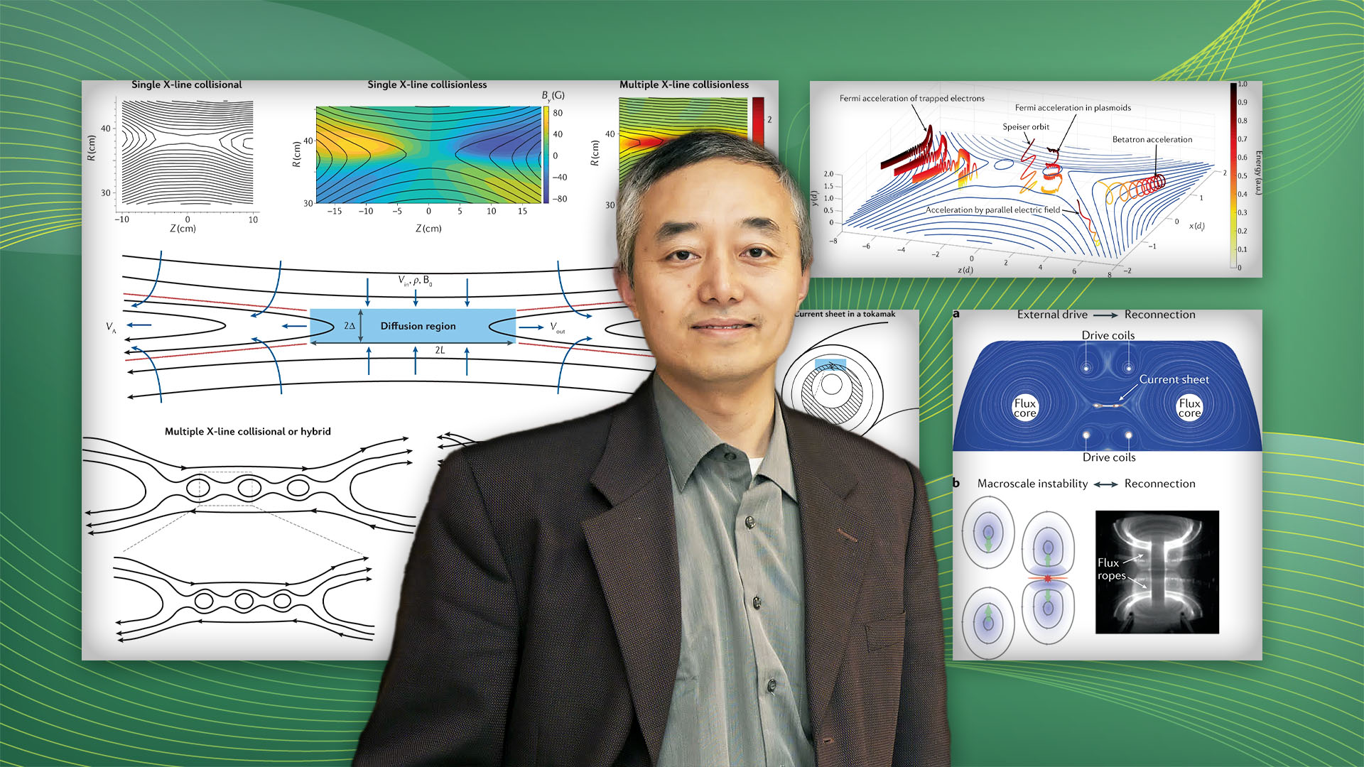Physicist Hantao Ji with figures from magnetic reconnection paper