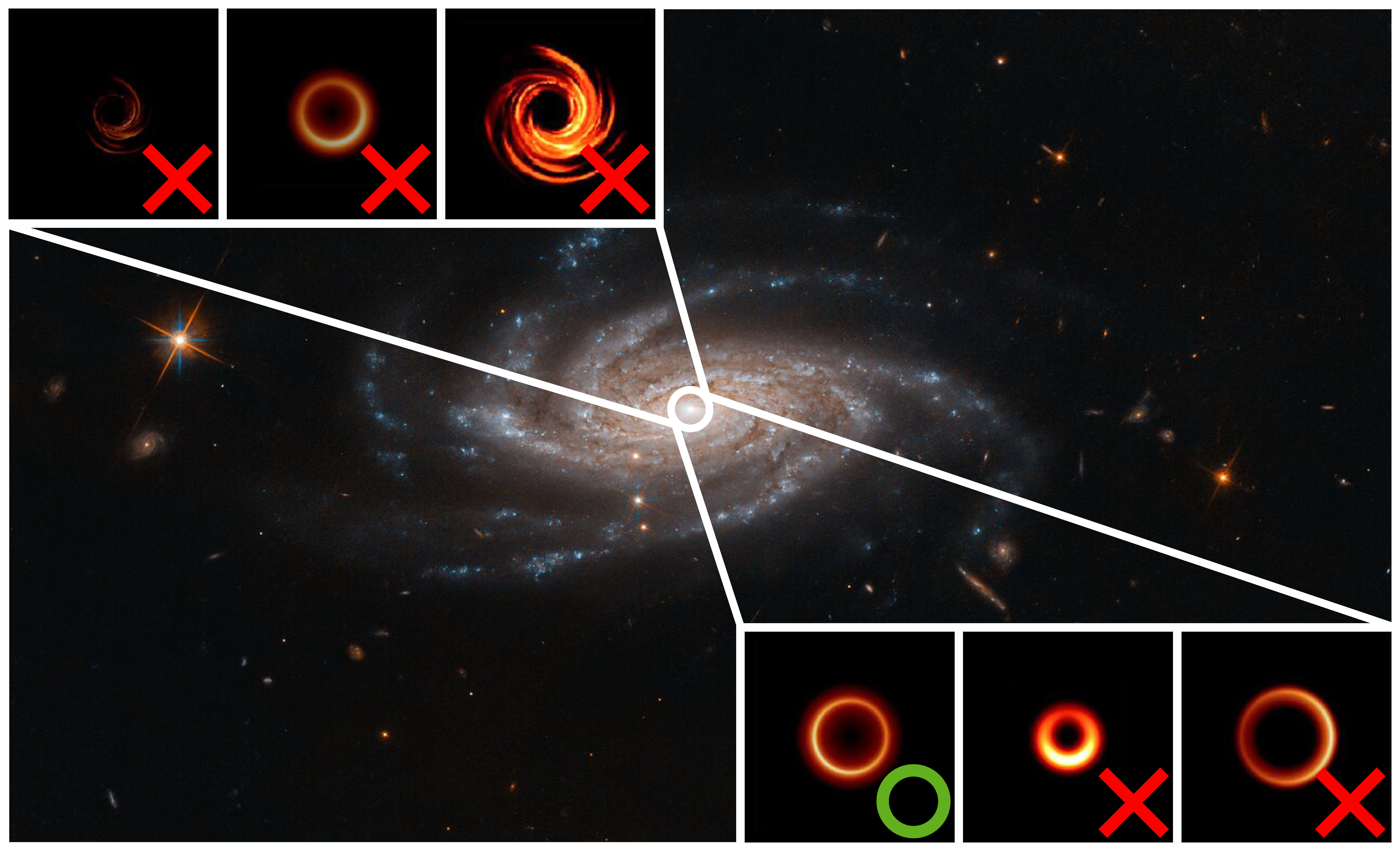 Machine learning tries different pairings of galaxy and black hole models