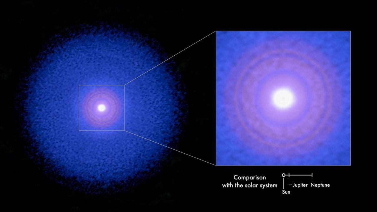 Observational image of the protoplanetary disk around TW Hydrae showing the distributions of solid particles (red), carbon monoxide (blue), and dense gas (white)