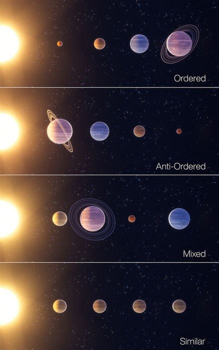 Artist impression of the four classes of planetary system architecture