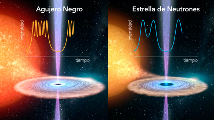 Artistic representation of the flares in the Swift J1858 neutron star compared to the GRS 1915+105 black hole