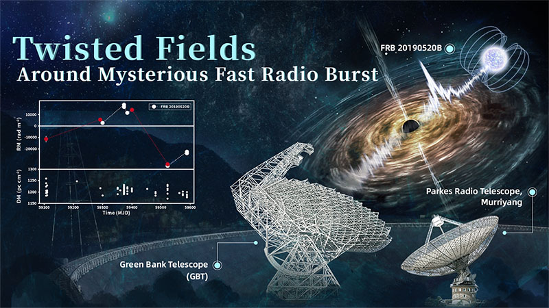 illustration of a twisted fields around a mysterious fast radio burst
