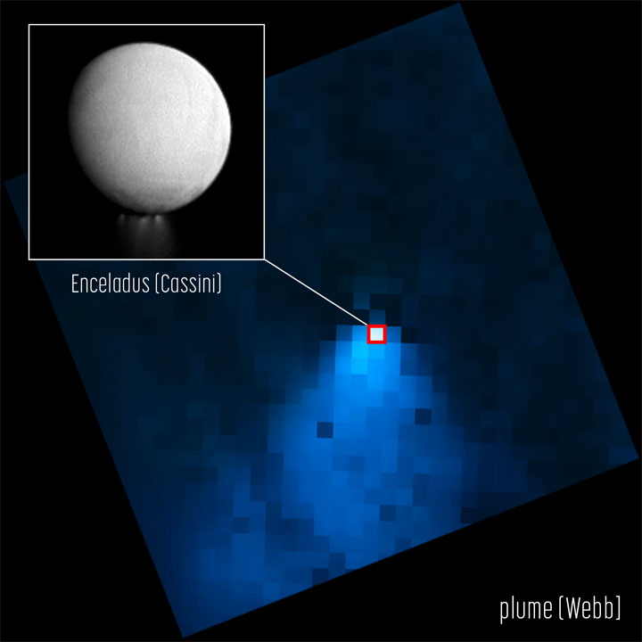 An image from NASA’s James Webb Space Telescope’s NIRSpec (Near-Infrared Spectrograph) shows a water vapor plume jetting from the southern pole of Saturn’s moon Enceladus
