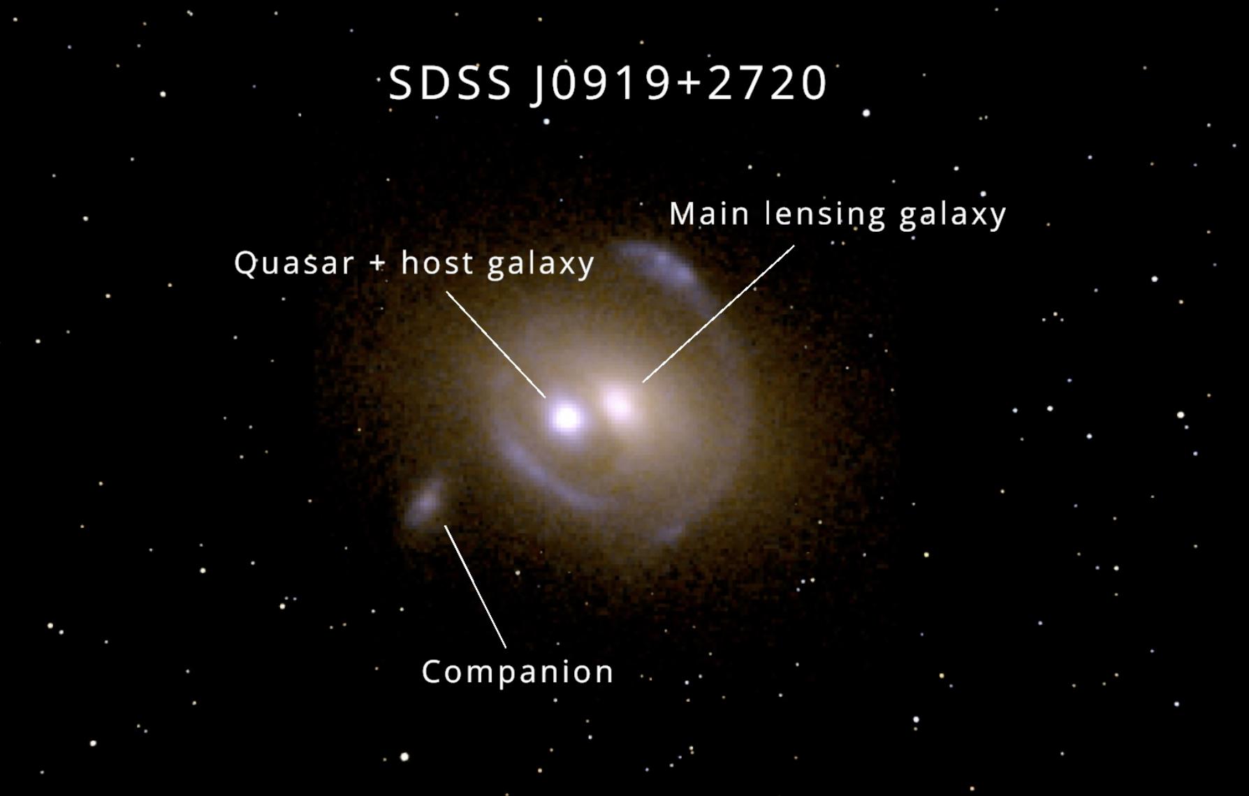 gravitational lensing quasar