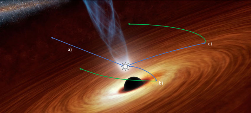 Schematic of the reflection process in the black hole Cygnus X-1
