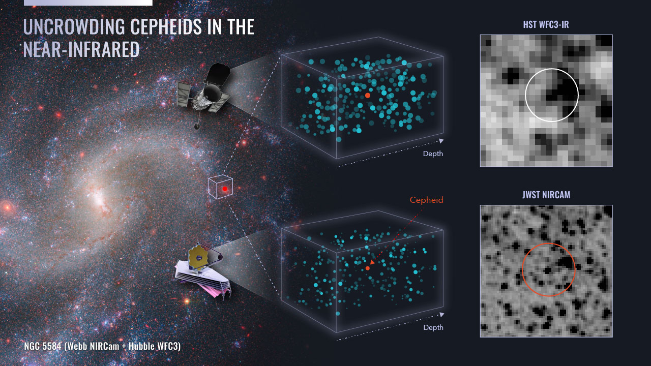 Uncrowding Cepheids in the Near-Infrared