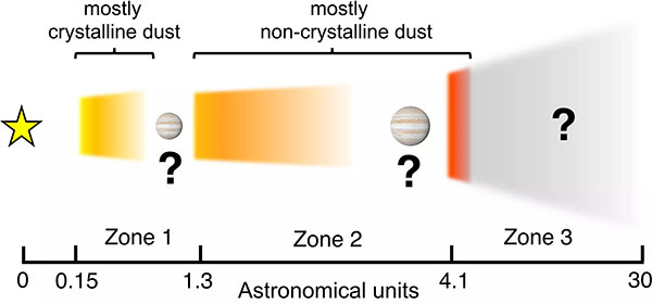 This illustration is a sketch of the HD 144432 disk as observed with the VLTI