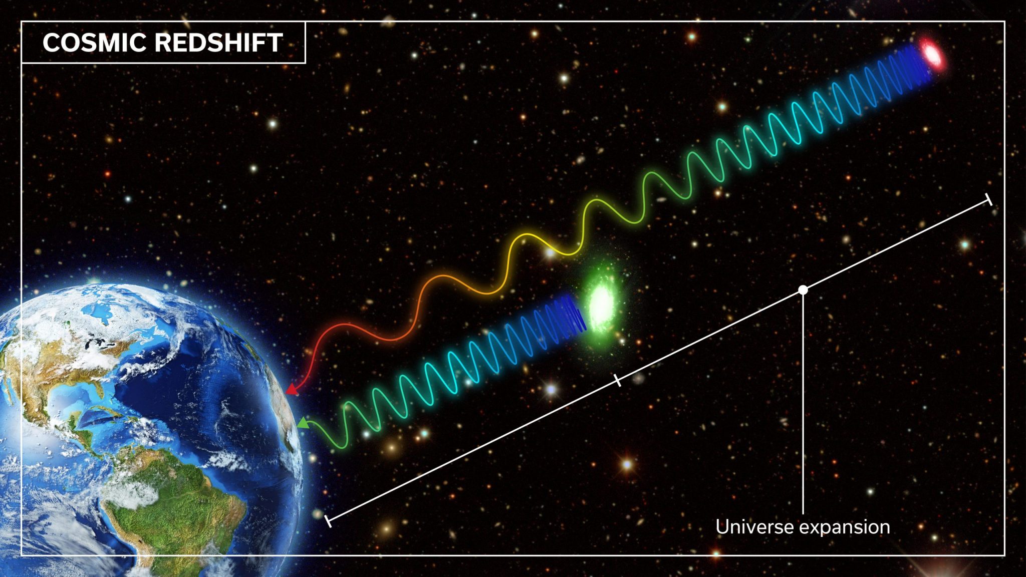redshift and universe expansion