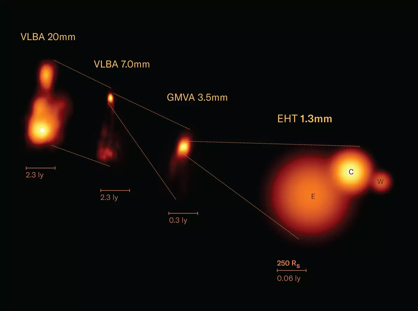 Observación de la radiogalaxia 3C 84