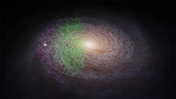 A visualisation of the Milky Way galaxy, with the stars belonging to Shiva and Shakti shown as colored dots