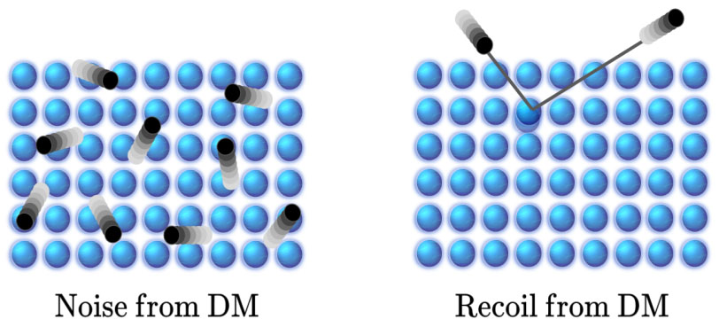 dark matter detection proposal