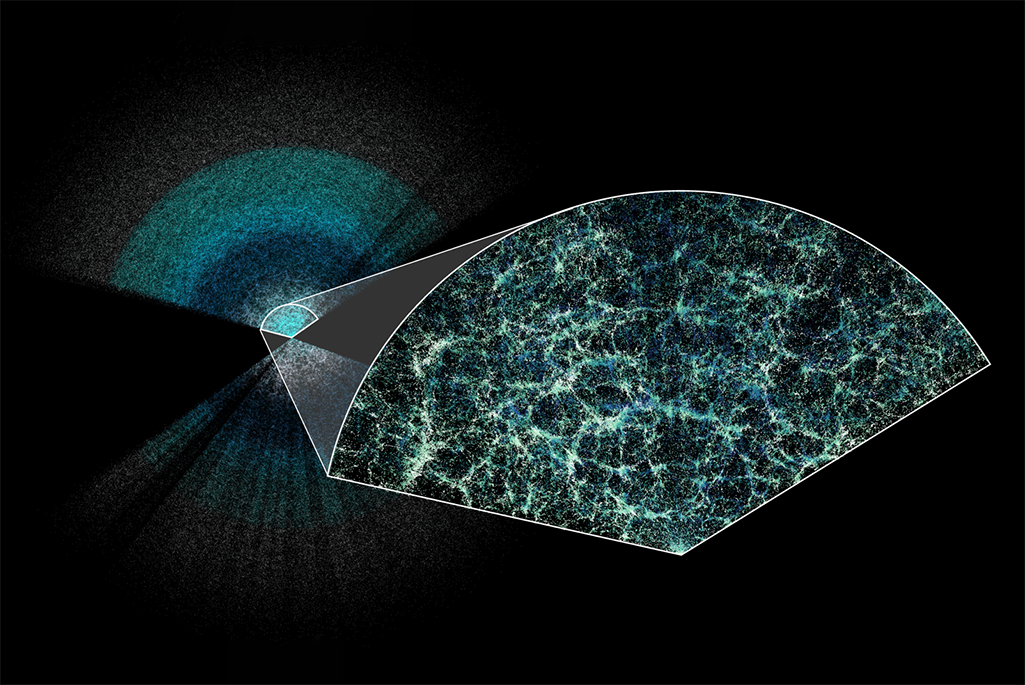 3D map of our universe