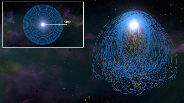 Planetesimal orbits around a white dwarf