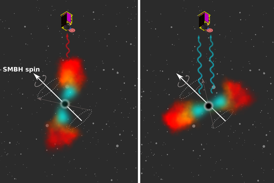 This schematic figure depicts the precession of an accretion disk formed from the debris of a disrupted star around a supermassive black hole