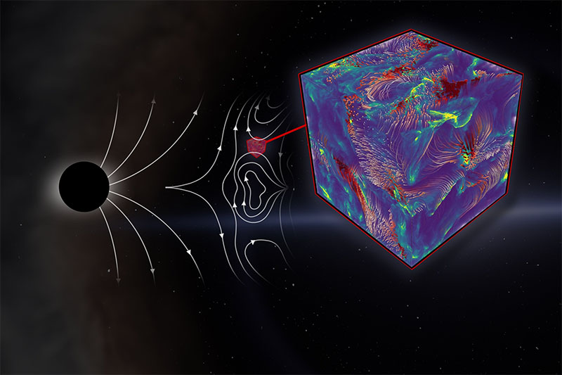 Visualization shows how the turbulent plasma moves in the magnetized accretion disk corona