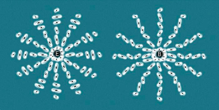 Examples of how E and B modes deform imeges of distant galaxies
