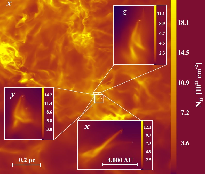 The combination of theoretical models and empirical data provides a new perspective for understanding the complex interactions between young stars and their environments
