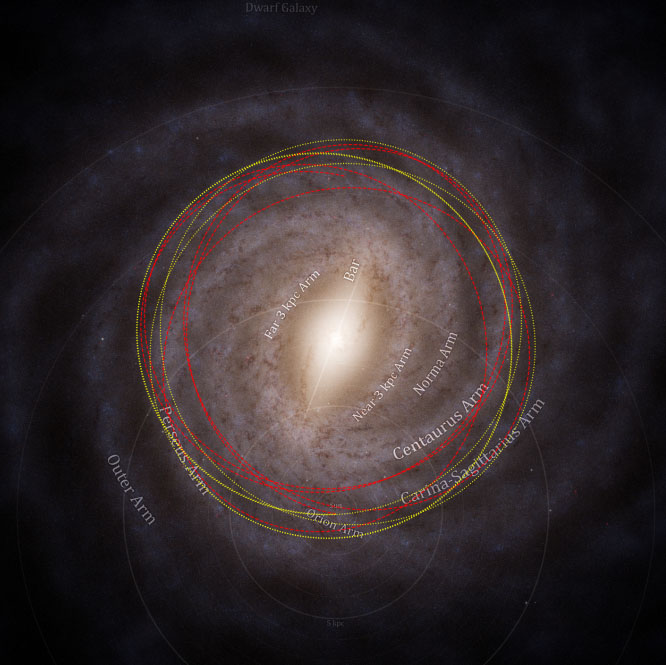 Top view of the Milky Way galaxy showing the estimated orbits of both our Sun and the 3I/ATLAS comet
