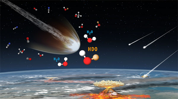 Origins of Earth’s Water