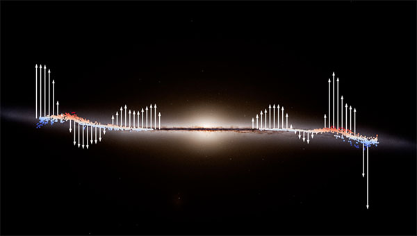 The Milky Way’s great wave in motion