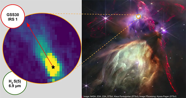 A close look into the ongoing star formation within the Ophiuchus Molecular clouds with a zoom-in into one of the protostars GSS 30 IRS1) with a prominent molecular hydrogen outflow, studied by JWST