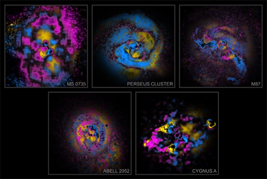 image-processing technique called X-arithmetic is allowing astronomers to analyze Chandra’s X-ray data and identify features in the gas of galaxy clusters and groups in color