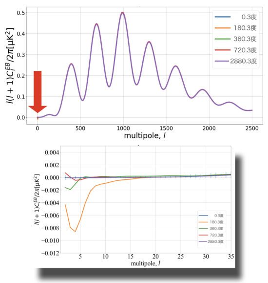  Theoretically calculated EB correlations