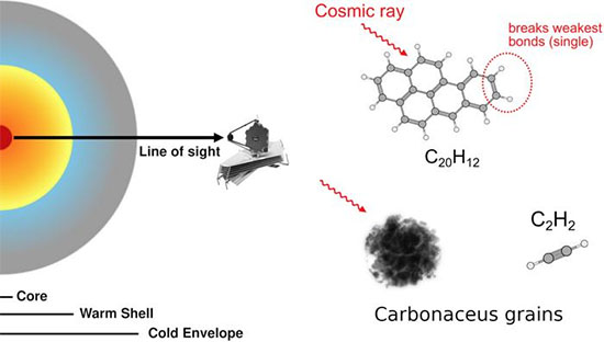 Galactic nucleus and hydrocarbon chemistry in IRAS 07251–0248
